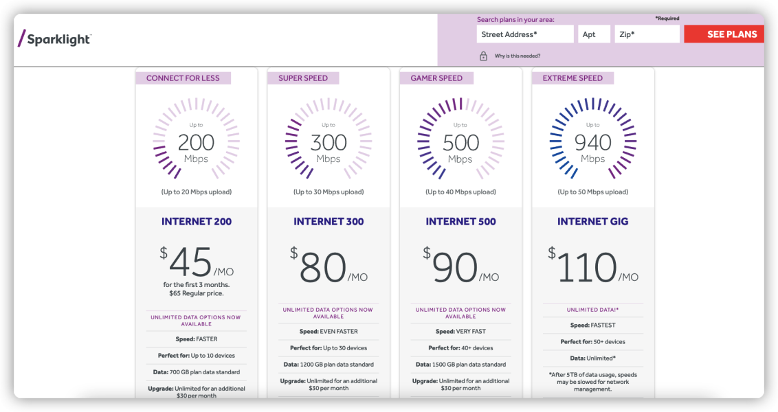 12 Best Sparklight Compatible Modems in 2022